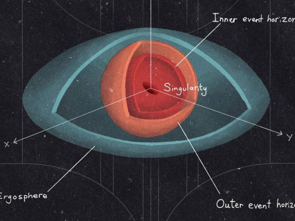 how hot could it get inside a black hole?