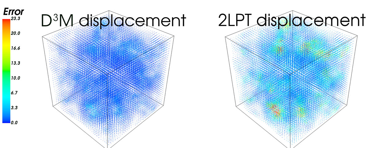 d3m 2lpt accuracy comparison