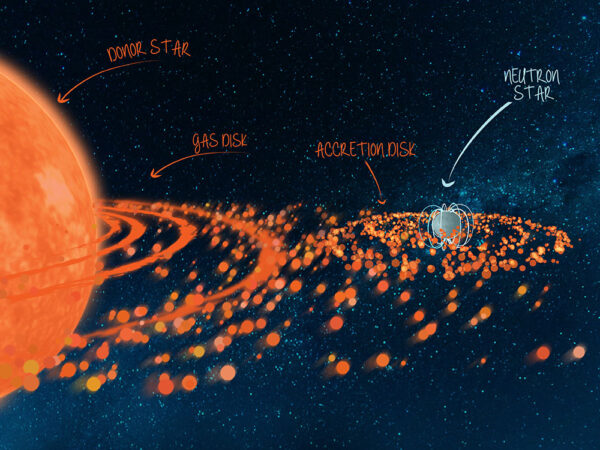 when stars become cannibalistic parasites