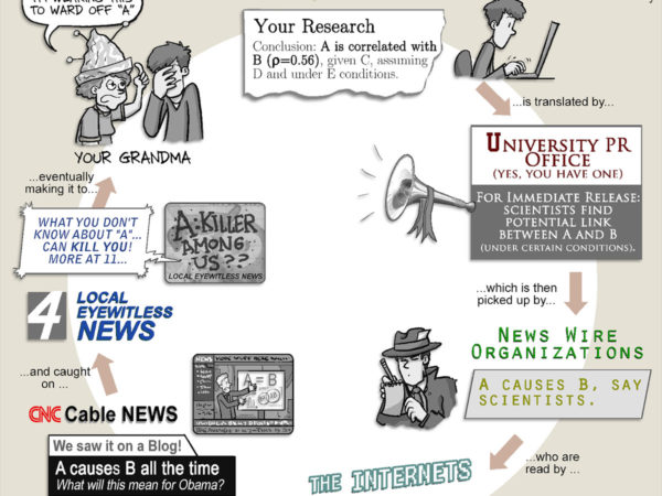 the science news cycle