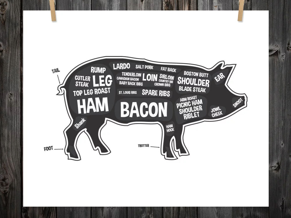 pig butchery chart