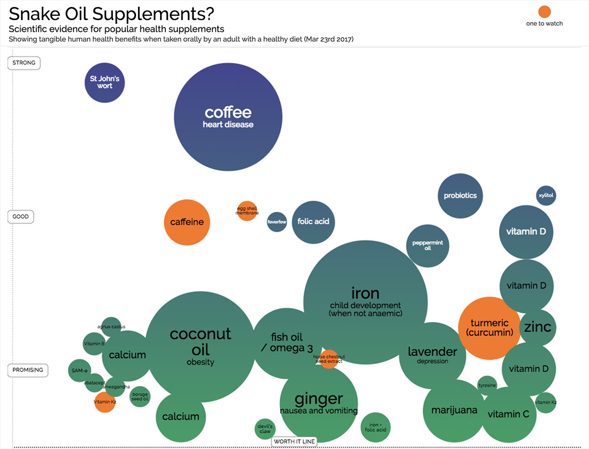 supplement infographic